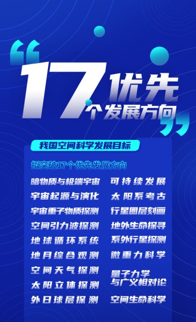 2050年)》(以下简称“规划”)由