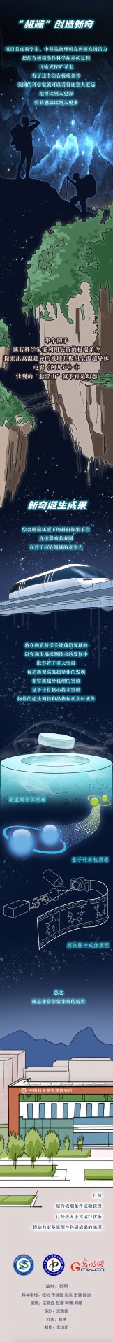 需要原文时请核对应栏目发布页